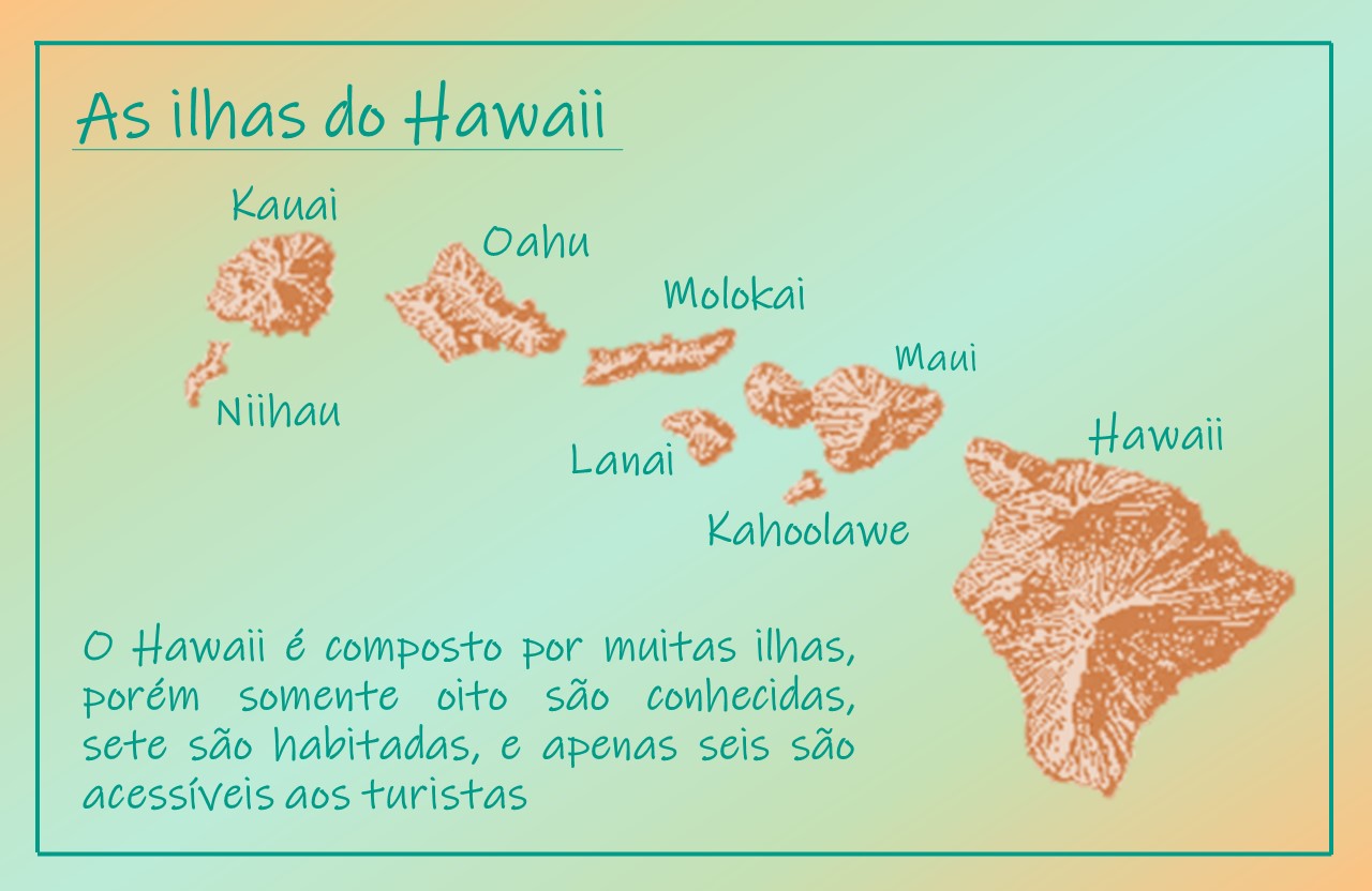TUDO SOBRE O HAWAII - VEJA O MELHOR GUIA DE VIAGEM! - Rodsnaideia